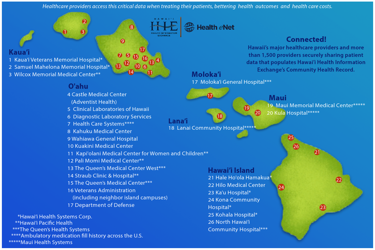 Connected! Hawai‘is major healthcare providers are sharing patient data to build the Hawai‘i Health Information Exchange’s Community Health Record. Ultimately, everyone benefits!